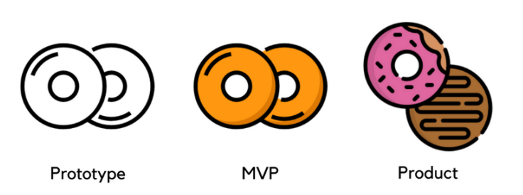 MVP Meaning in Business