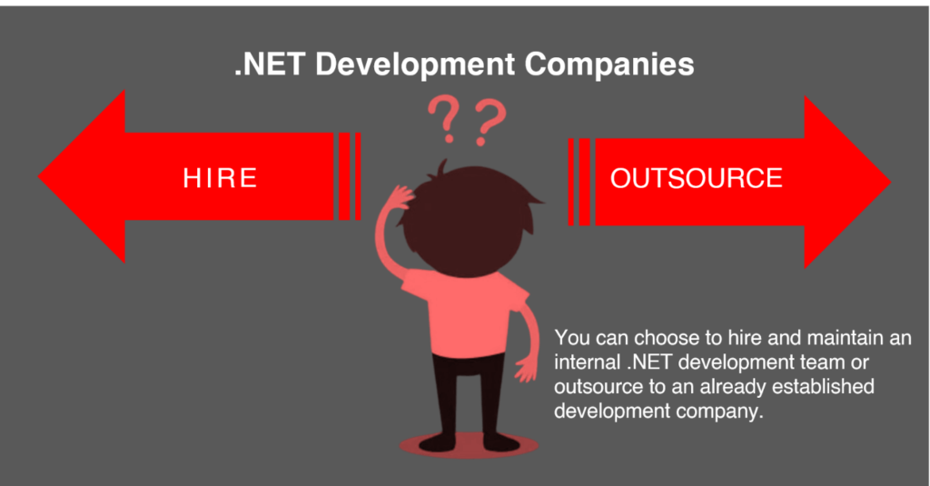 .Net Development Companies