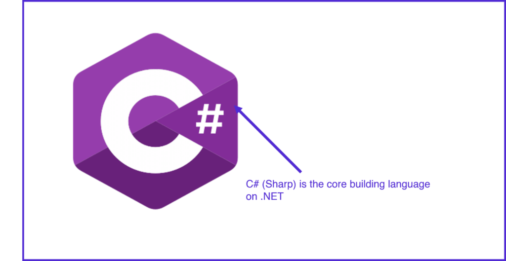 C# - C-Shart on .Net Development