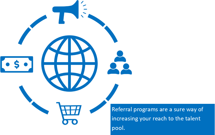 Referral Programs for talent pool