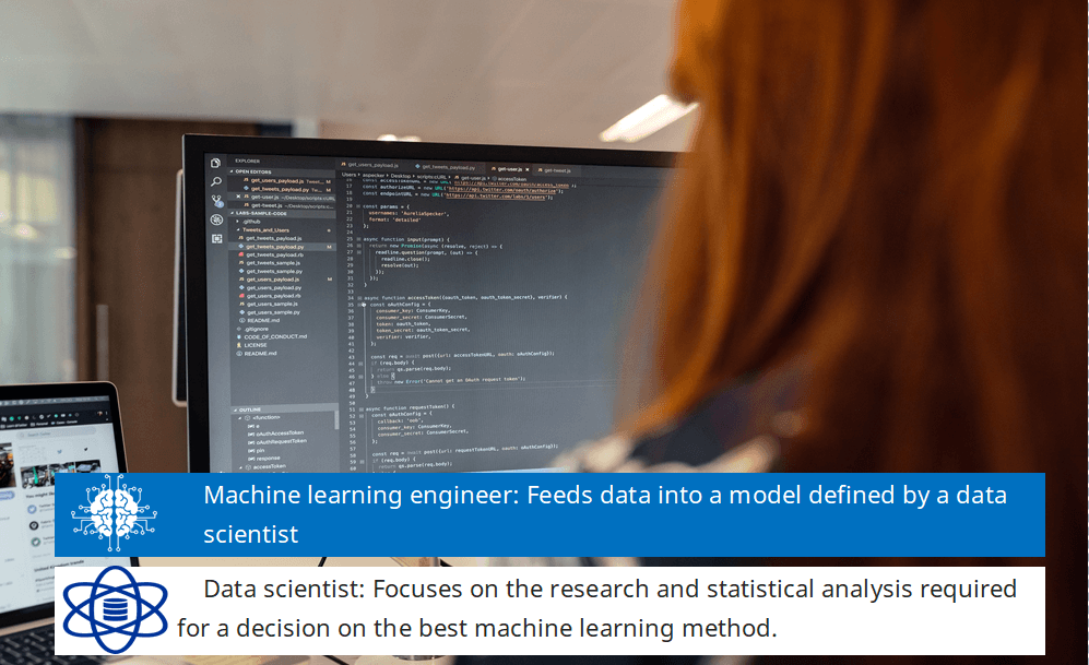 A machine learning engineer feeds data into a model defined by a data scientist and is by definition a software engineer with a specialization in machine learning.