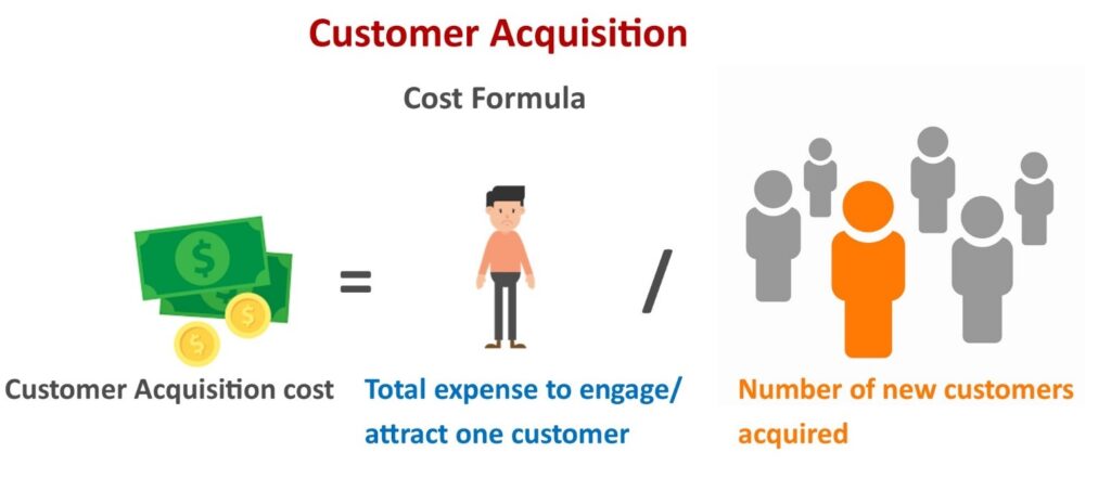 Customer Acquisition Cost (CAC)