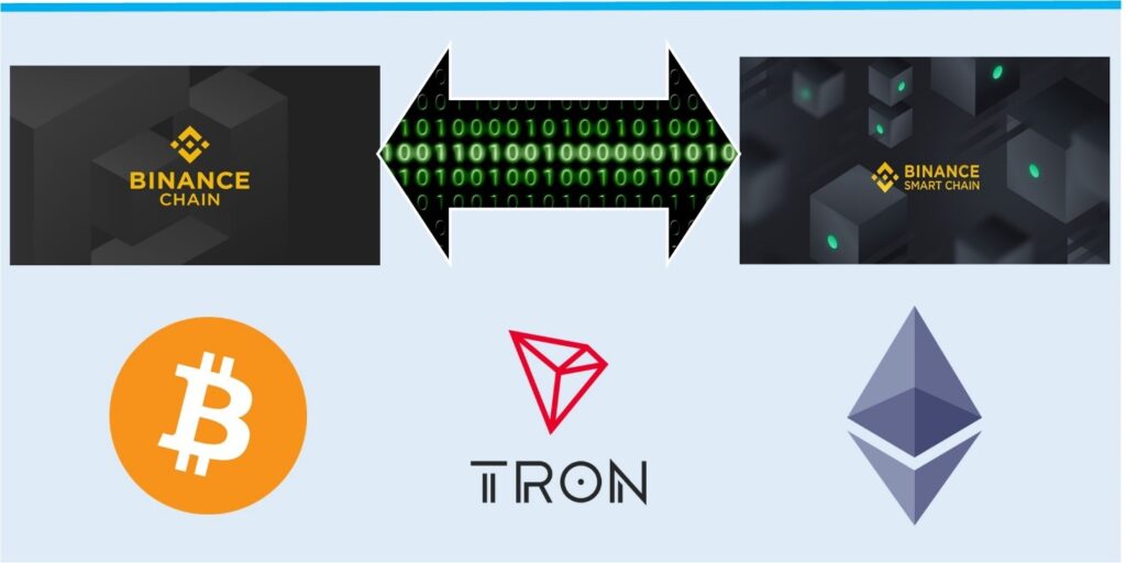 does gate.io support binance smart chain