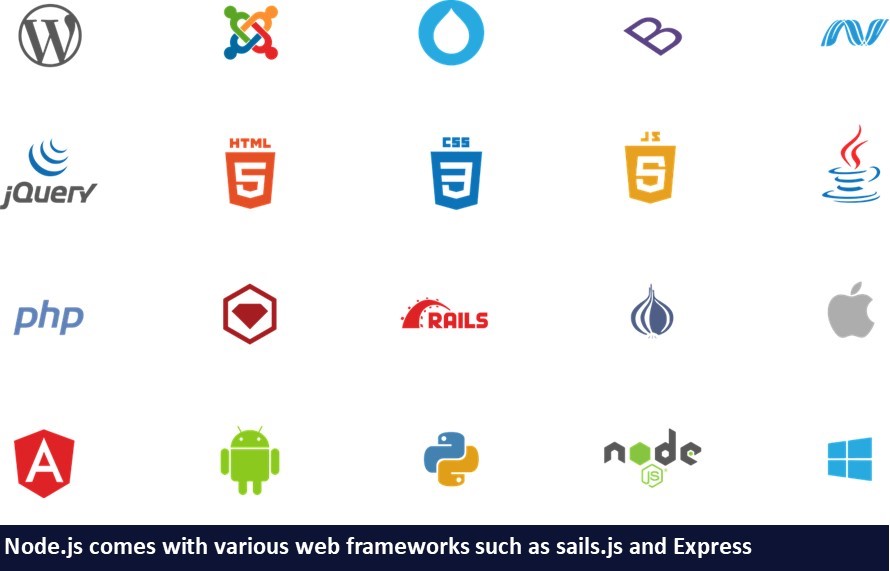 web application as one of the uses of Node.js.