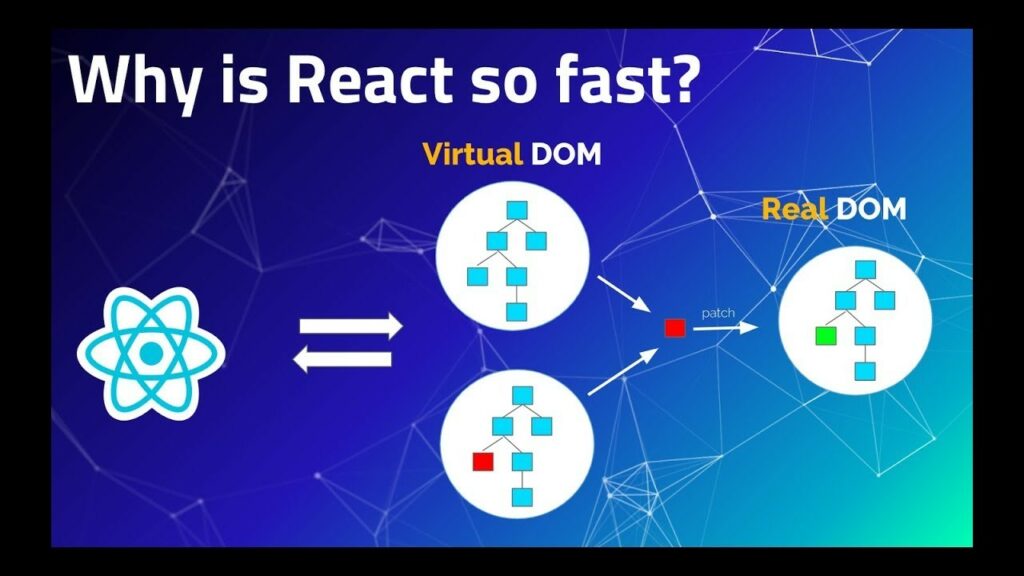 Why is react so fast?