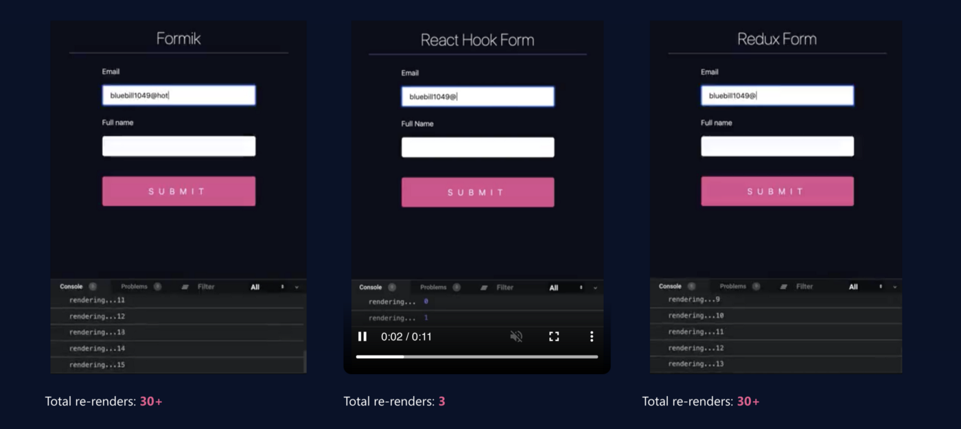 Discovering the Best React Component Library