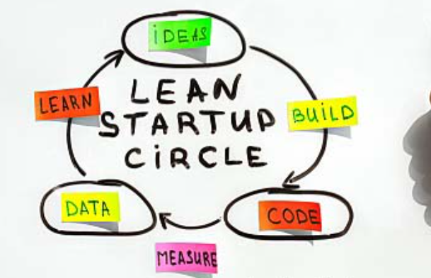 How Do You Lean Startup