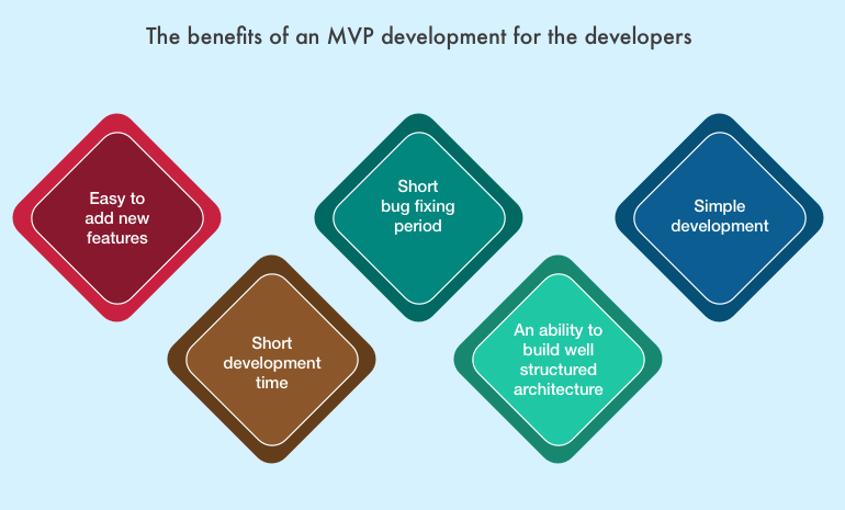 MVP development for developer
