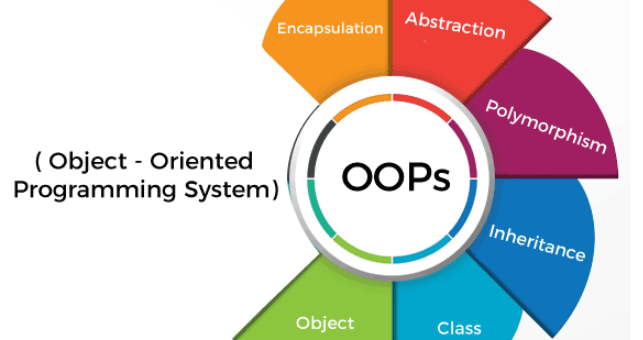 Object Oriented