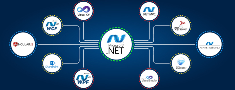 What Is .NET Development Services?