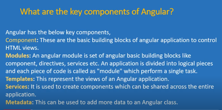 What are Components in Angular