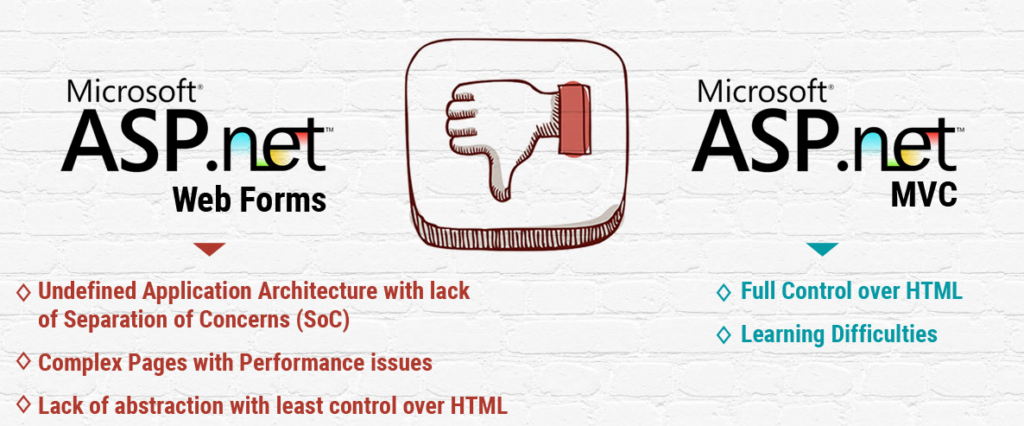 Difference Between ASP.Net MVC and Asp.Net Web Forms