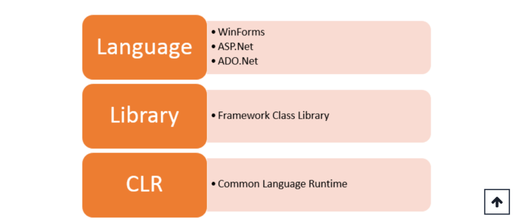 Dot NET Class Libraries
