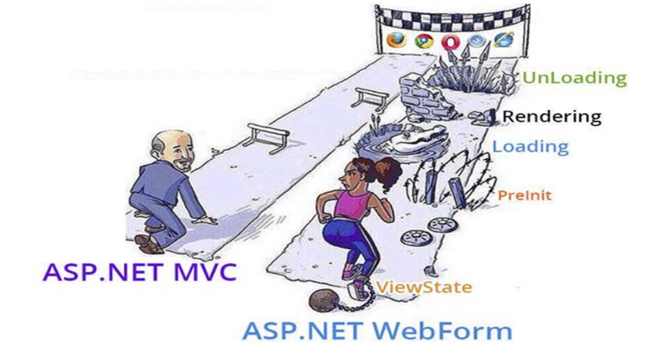Web Form Factor and Net MVC Form Factor