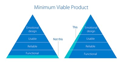Key Attributes of a Minimum Viable Product