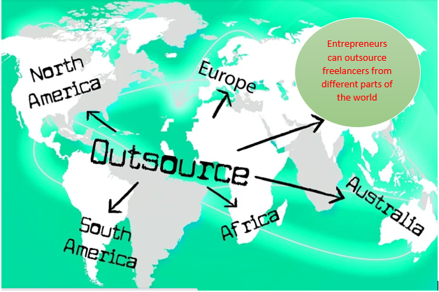 What is Freelance Outsource