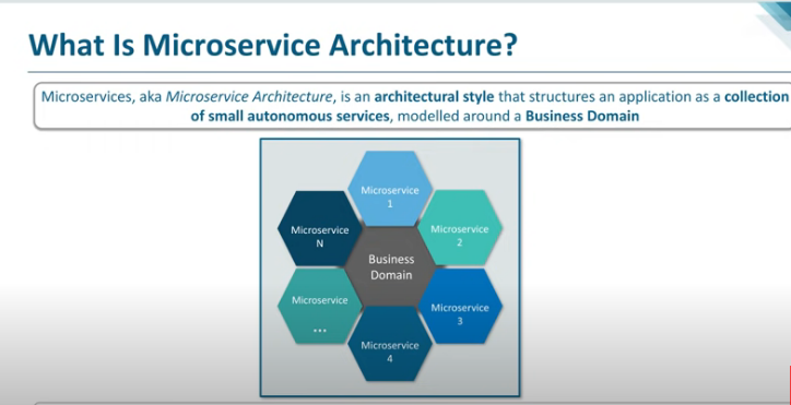 What is Microservices