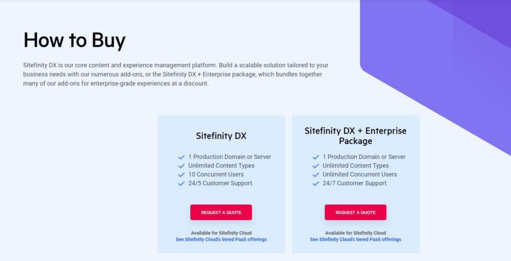 Sitefinity CMS Pricing