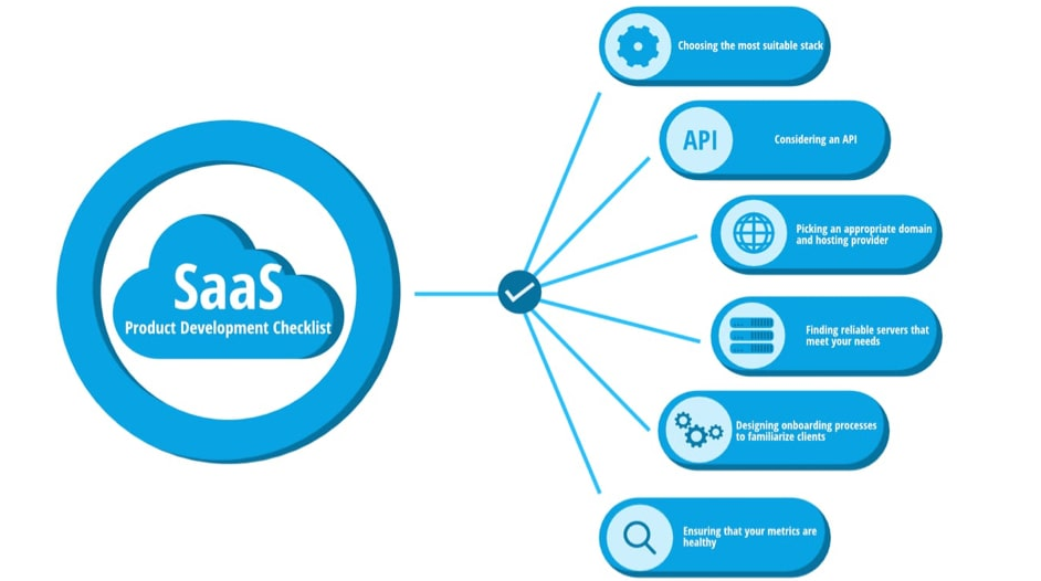What Are SaaS Products