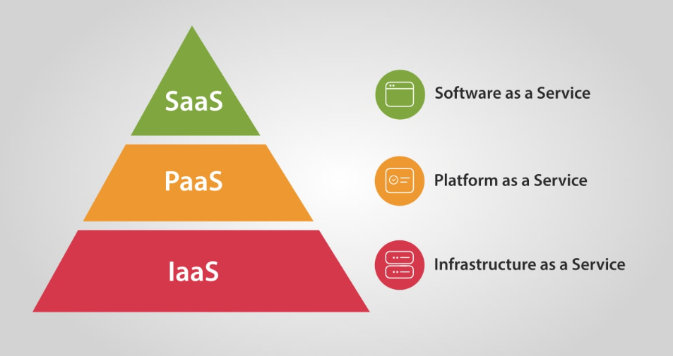 What Is the Difference Between SaaS and Other Products