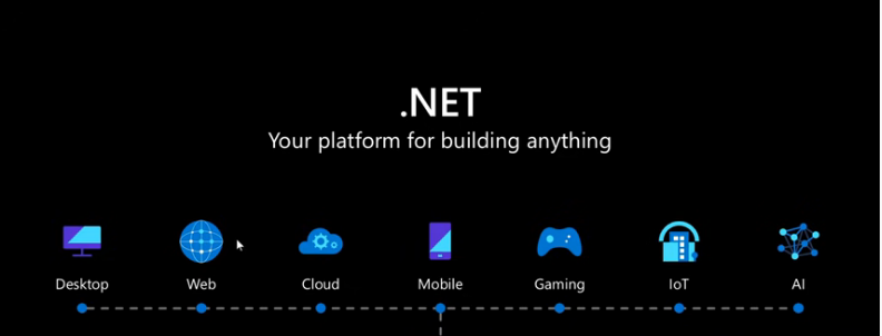 Dot NET Stack