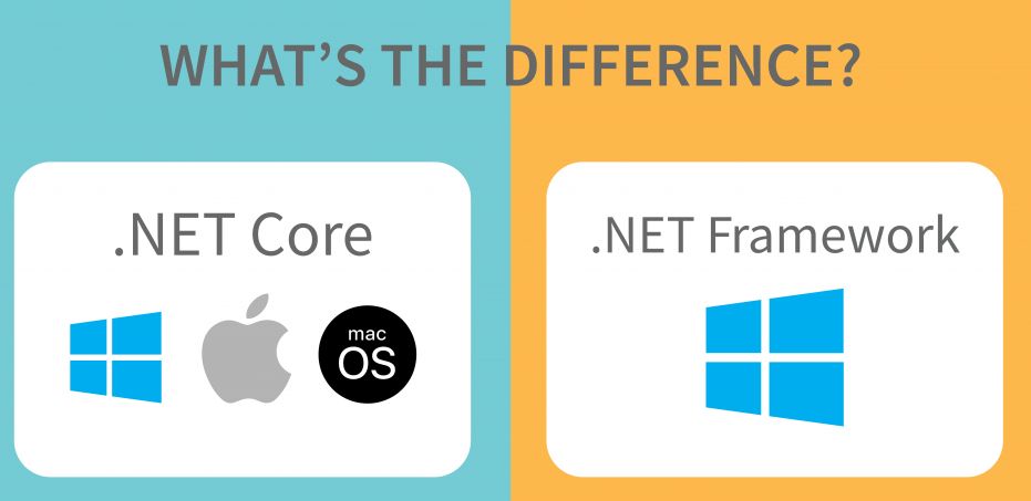 Differences Between .Net Core and .Net Framework