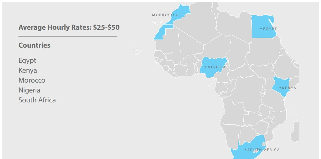 .NET Developers in Africa 