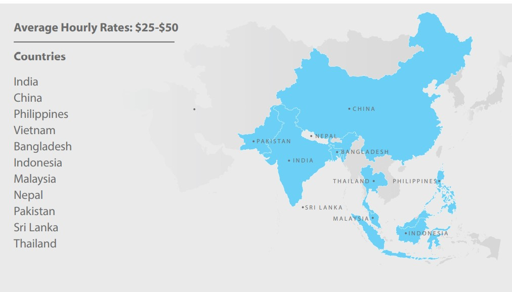 .NET Developers in Asia