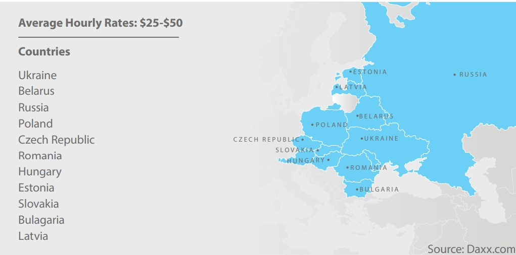 .NET Developers in Eastern Europe