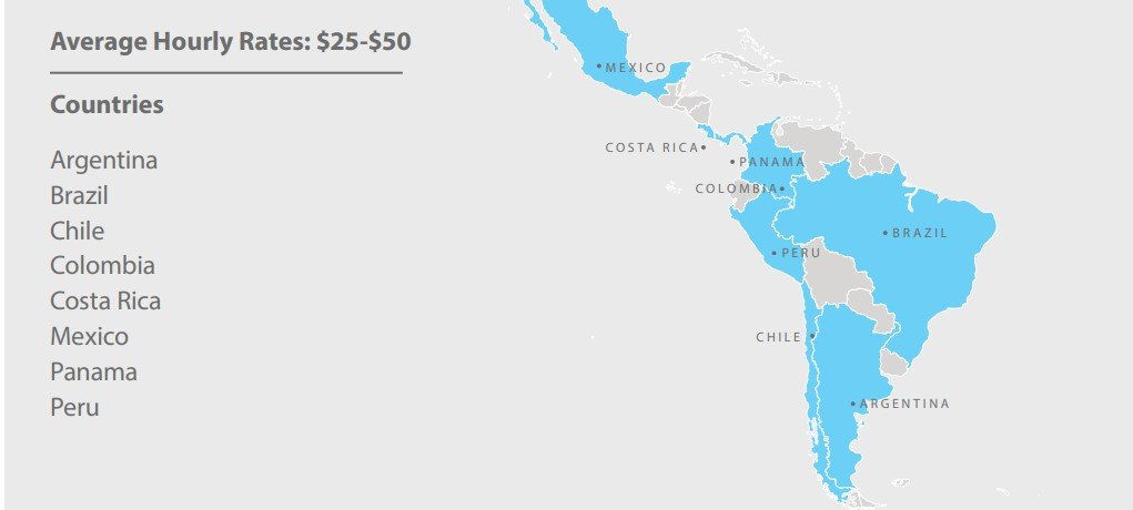 .NET Developers in Latin America