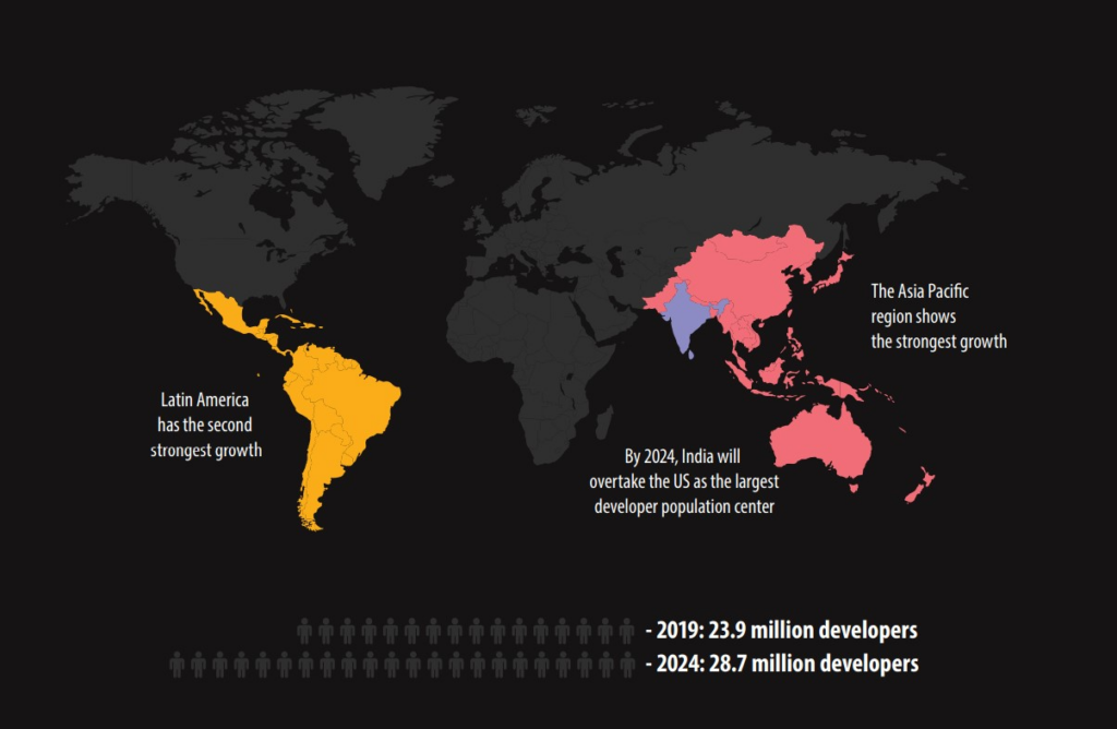 What Is an Offshore .Net Development Company?