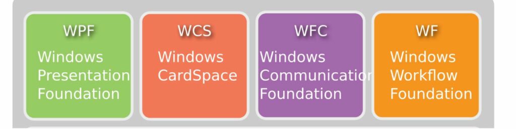 net framework class library