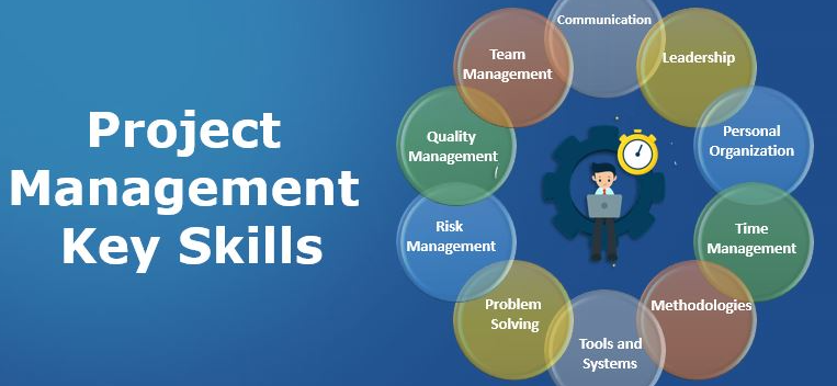 Lack of Project Management Skills